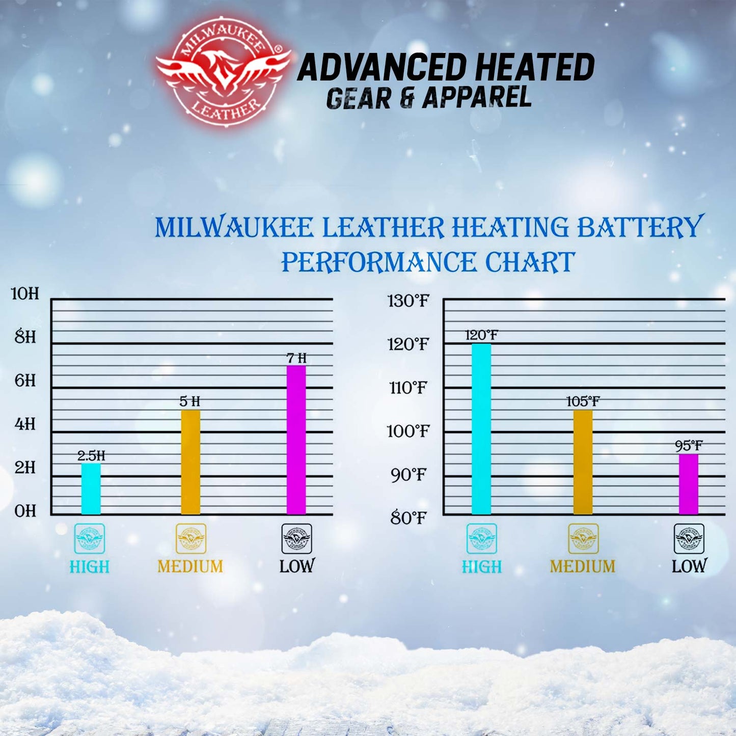 Milwaukee Leather MG17501SET Men’s Heated Black Leather/Textile Winter Gloves /Harness Wire and i-Touch