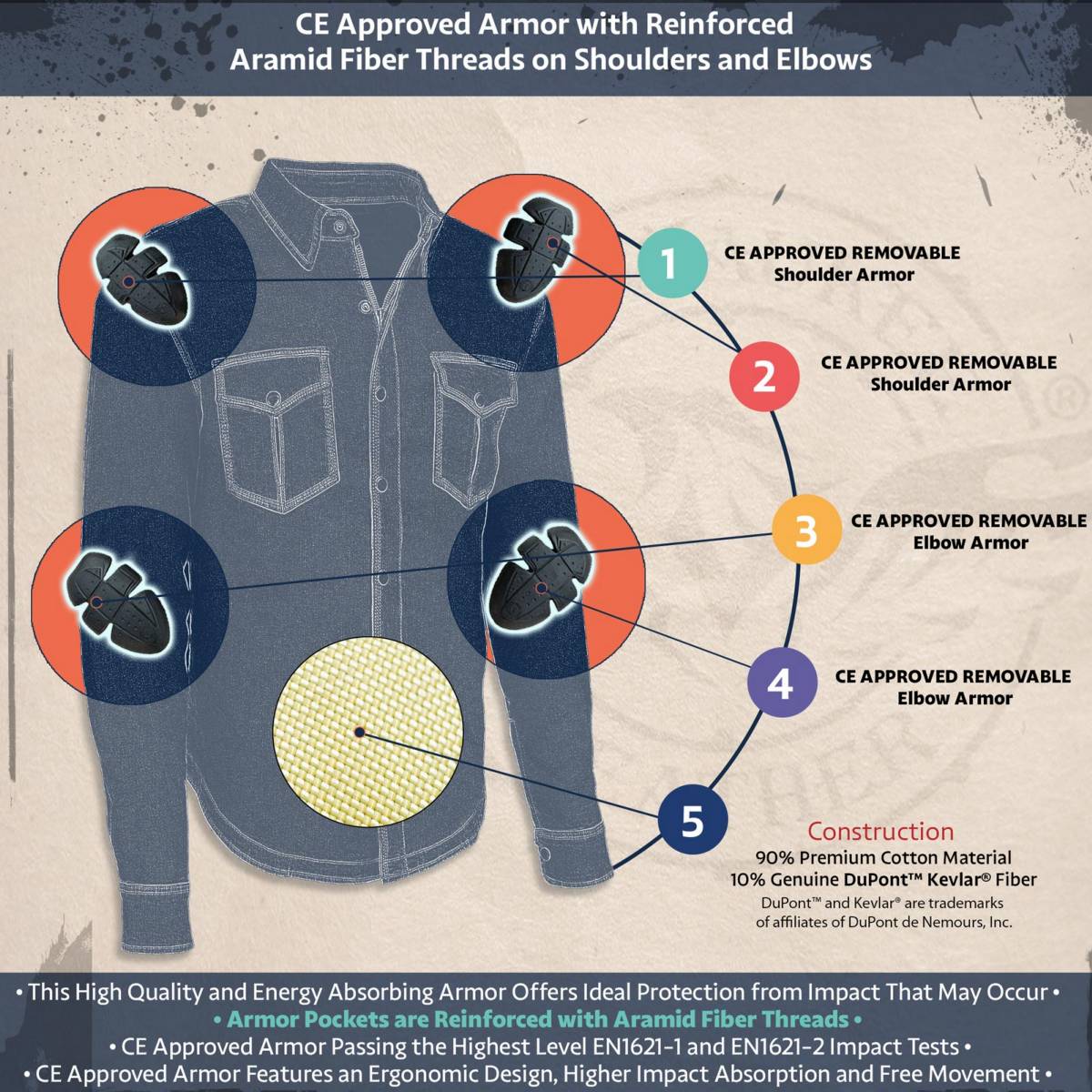 Milwaukee Leather MPM1635 Men’s Armored Riding Flannel – Full Aramid Fiber Lined, CE Shoulder/Elbow Armor